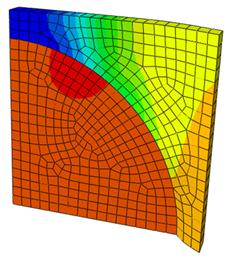 Finite element simulation of the unit cell model. Axial shear stress component contour plot.